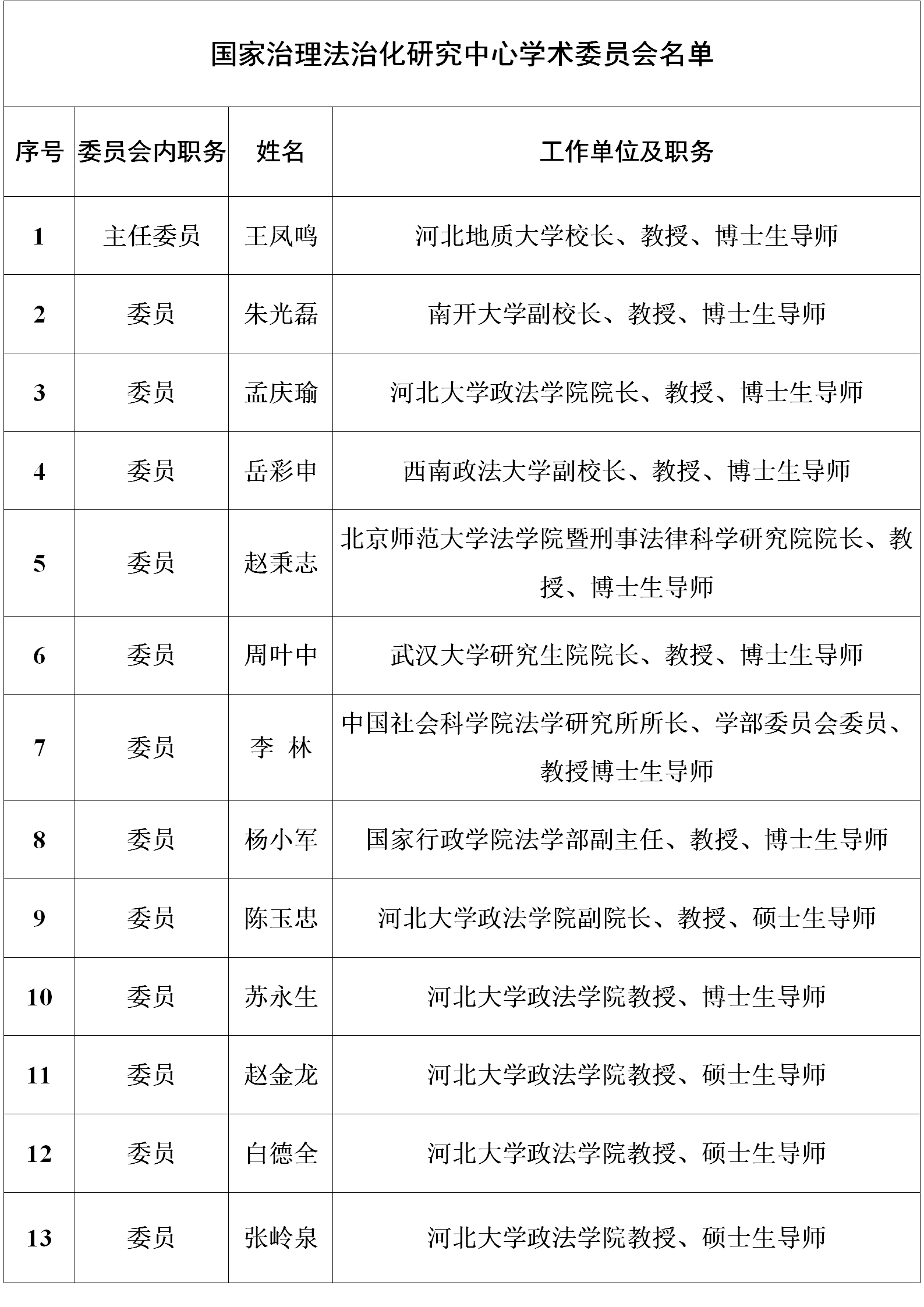 国家治理法治化研究中心学术委员会名单_01.png