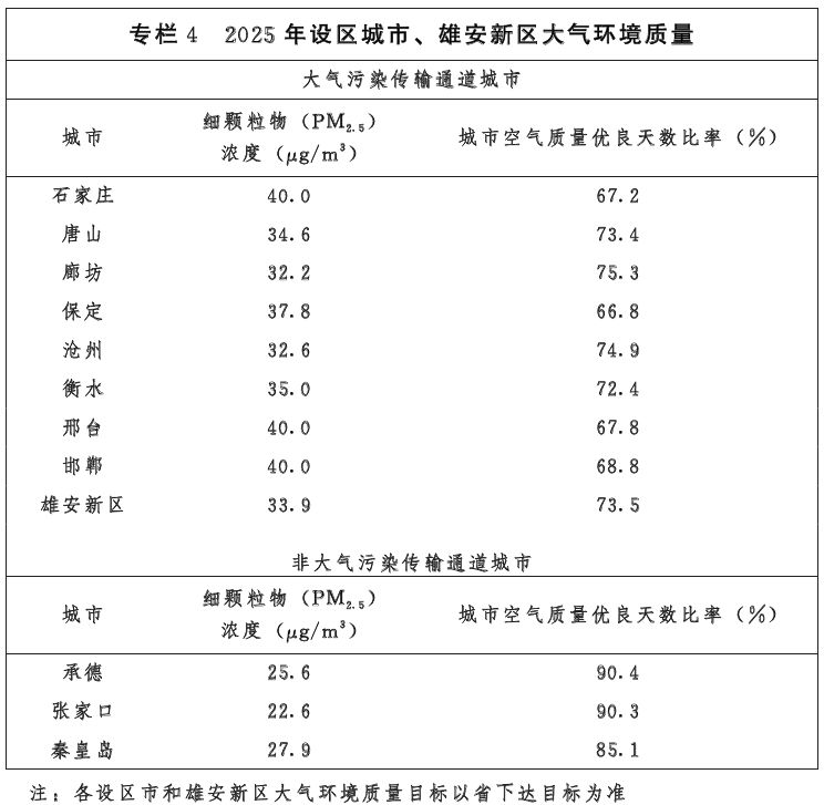 附件0005